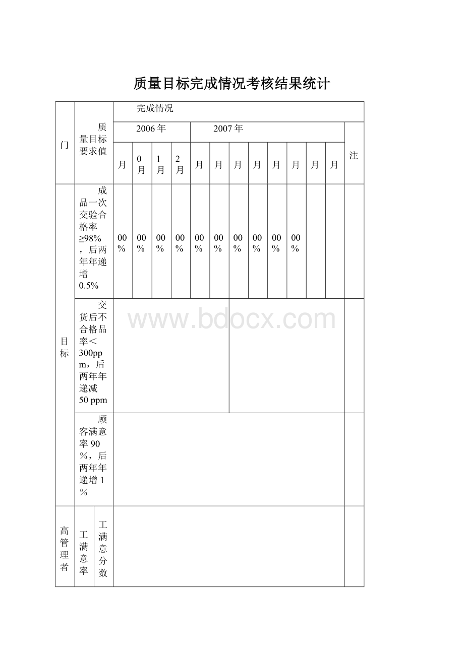 质量目标完成情况考核结果统计.docx_第1页