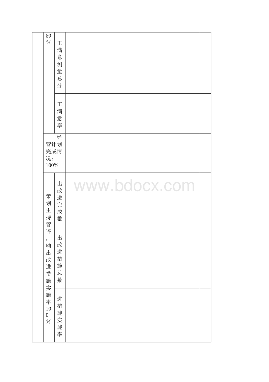 质量目标完成情况考核结果统计.docx_第2页