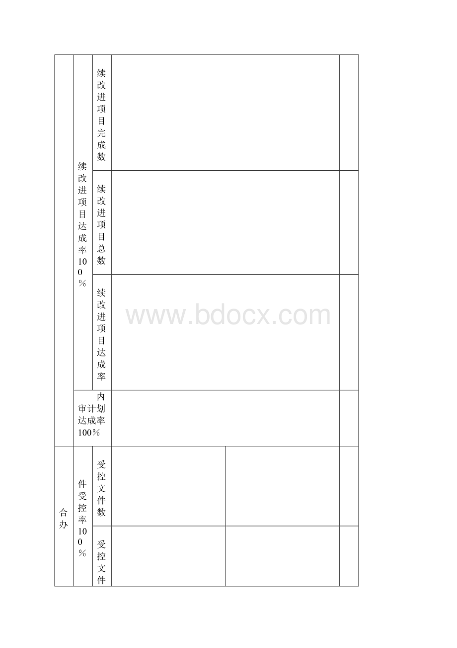 质量目标完成情况考核结果统计.docx_第3页