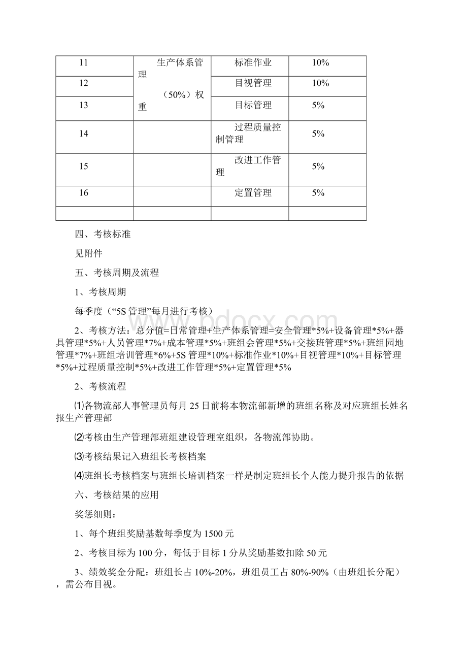 班组绩效考核方案Word文档下载推荐.docx_第2页