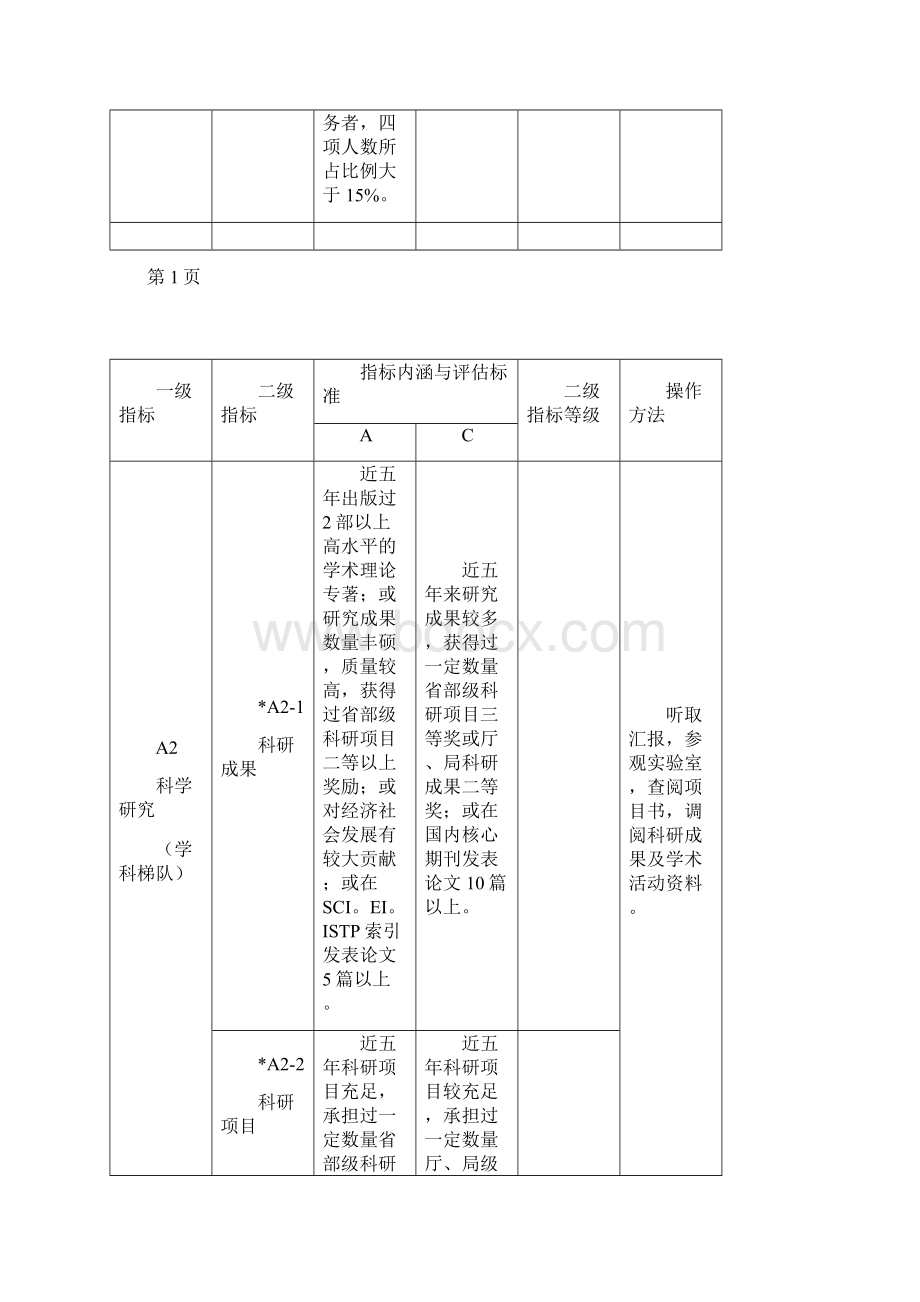 山东省硕士学位授权点评估指标体系Word文档下载推荐.docx_第3页