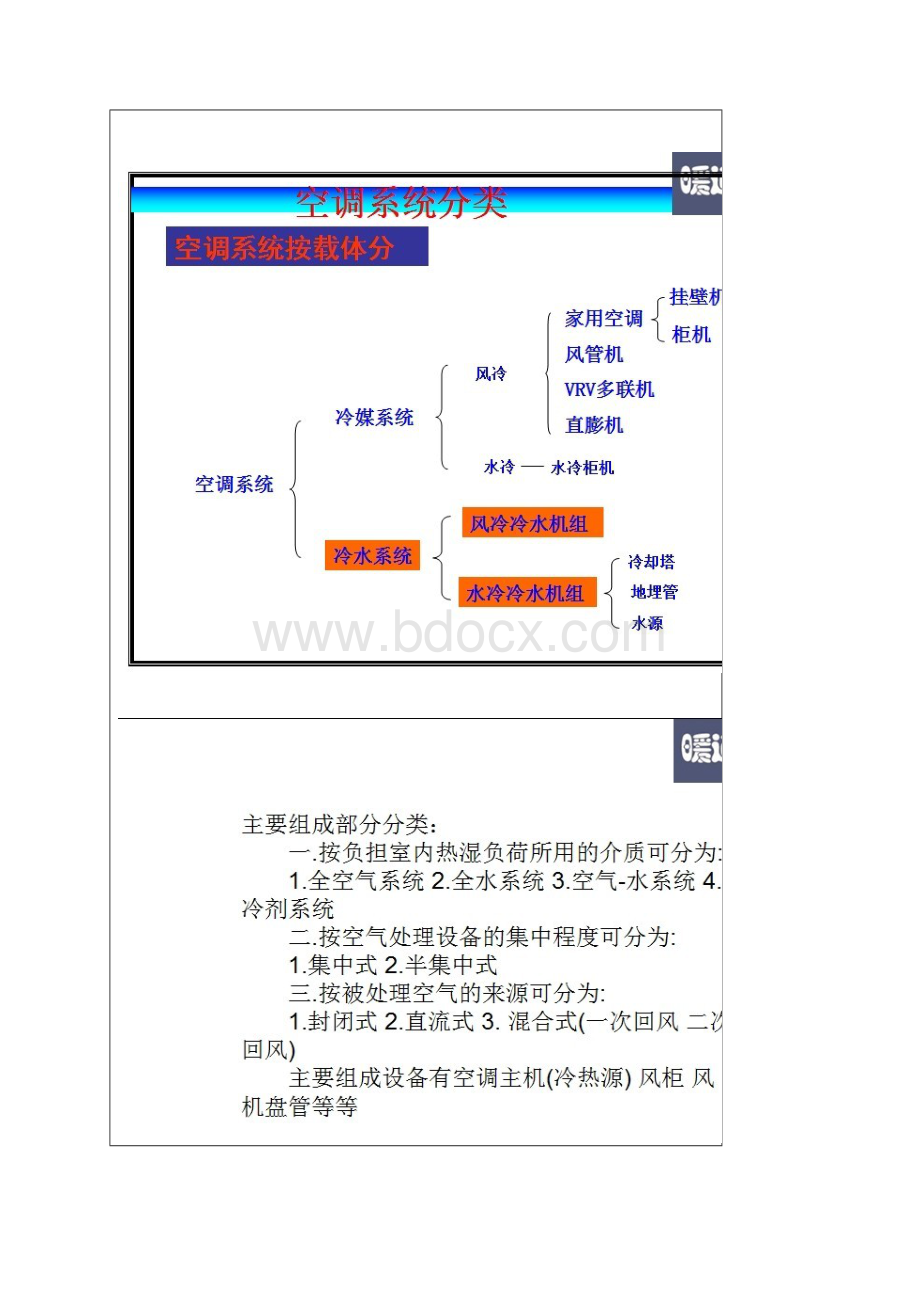 图解中央空调系统原理Word文档格式.docx_第3页