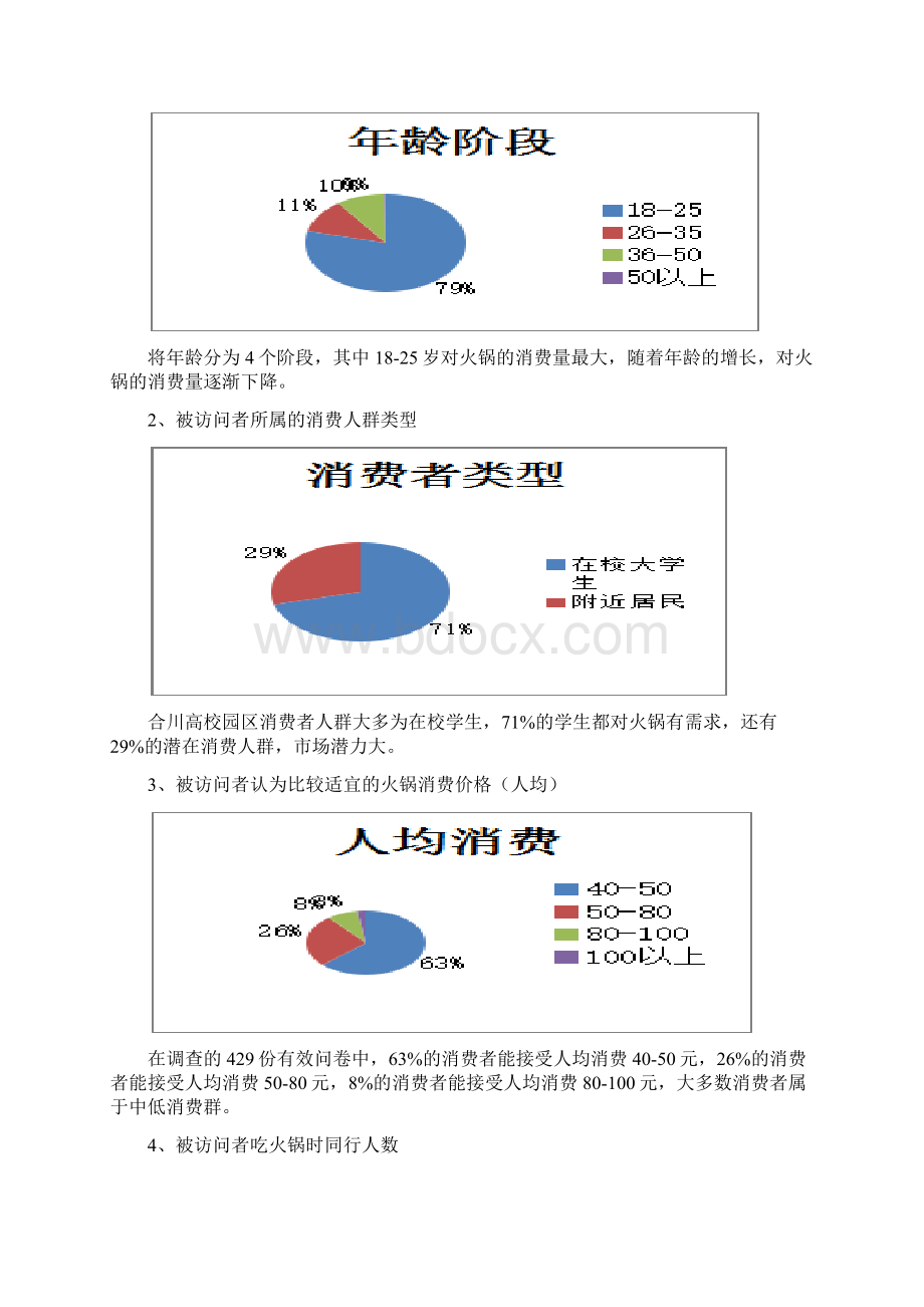 火锅调研报告Word格式文档下载.docx_第3页