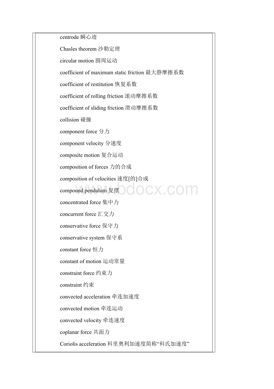 常用物理英语词汇大全文档格式.docx_第3页