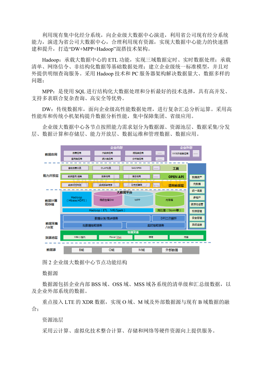 中国移动企业级大数据中心建设指导意见V11终版资料全.docx_第3页