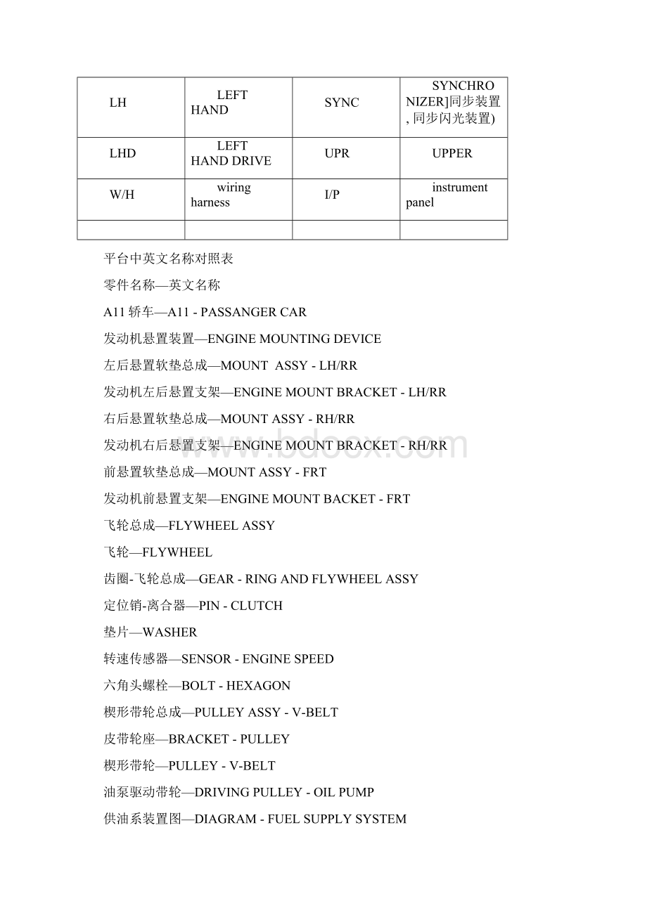 汽车行业汽车零部件名称英文译名规则及英文对照Word文档下载推荐.docx_第2页