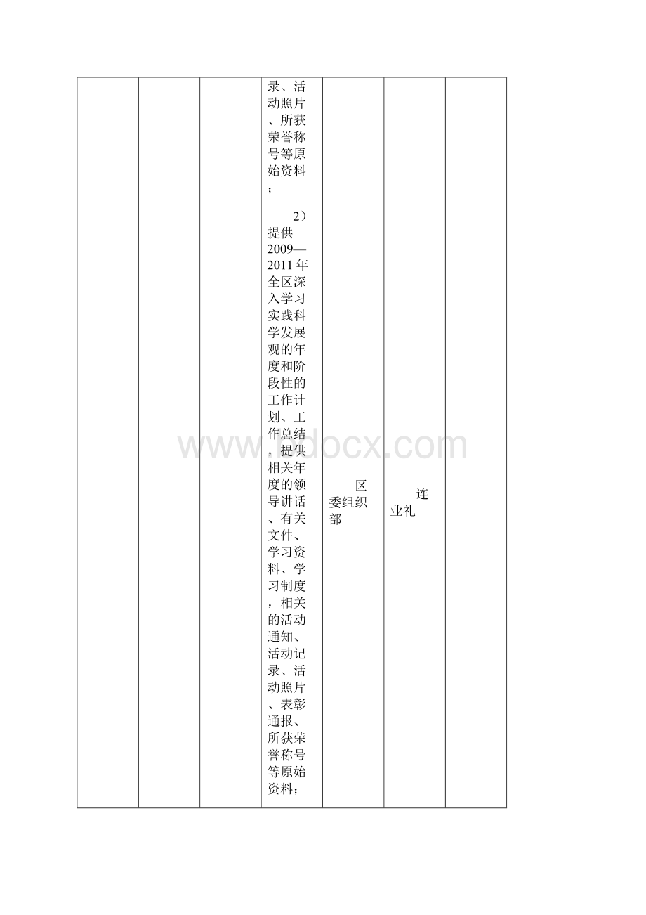 环翠区参加威海市创建全国文明城市测评体系责任分解Word格式文档下载.docx_第3页