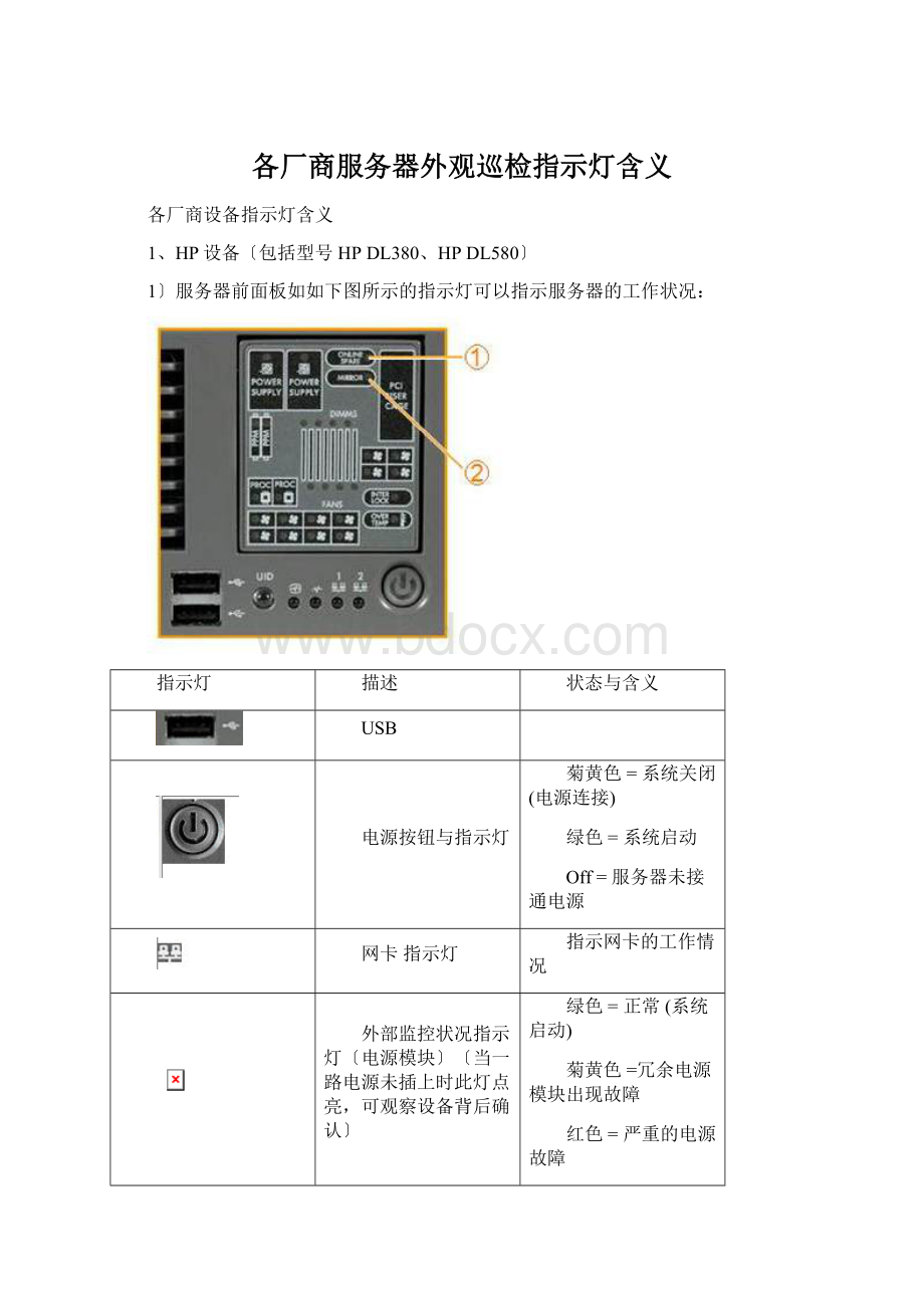 各厂商服务器外观巡检指示灯含义Word文档下载推荐.docx