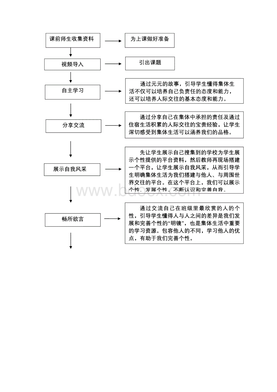 集体生活成就我教学设计 3Word下载.docx_第3页