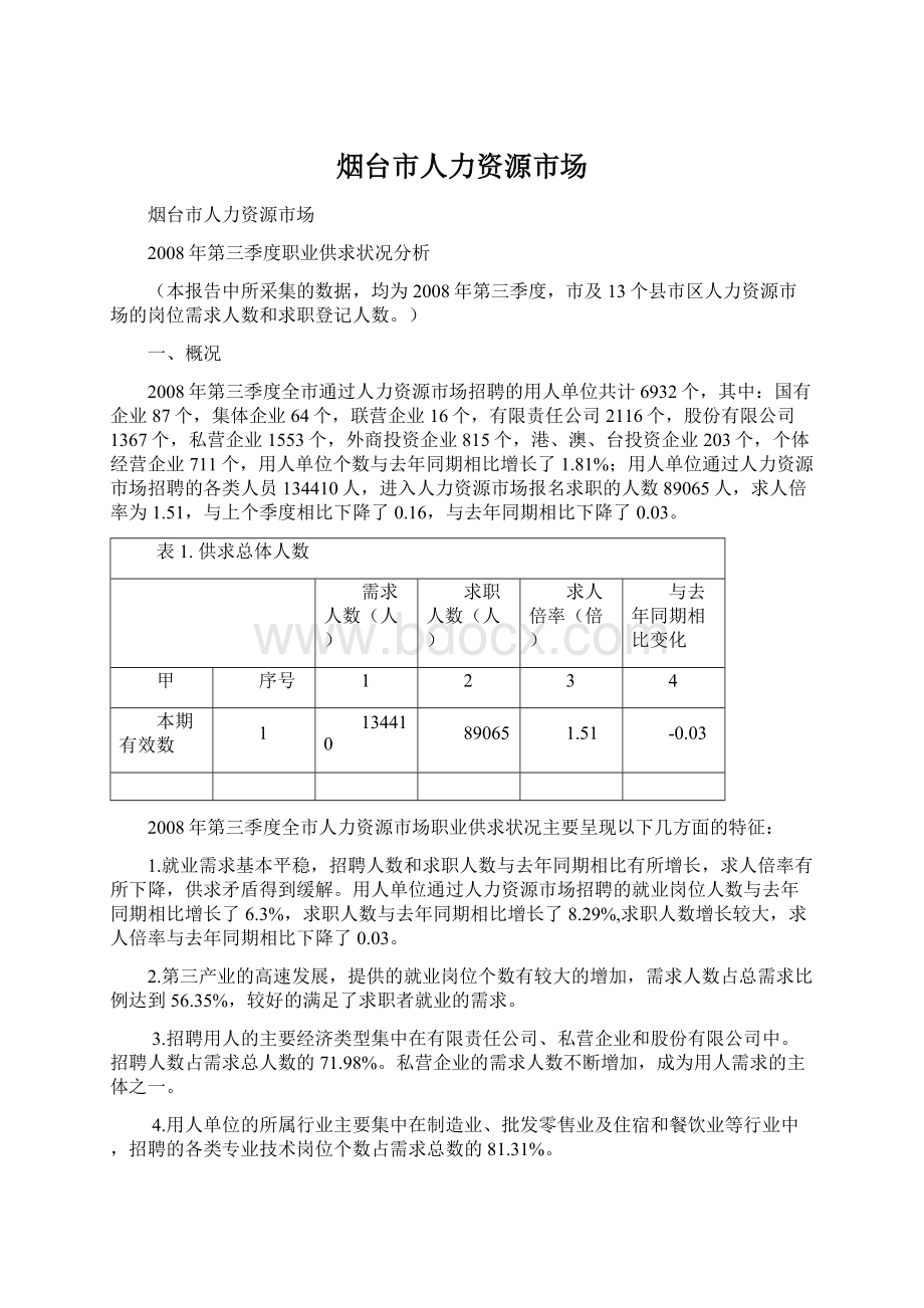 烟台市人力资源市场Word格式文档下载.docx_第1页