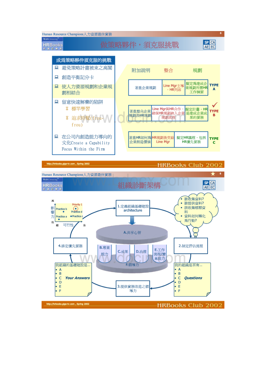 人力资源最佳实务.docx_第3页