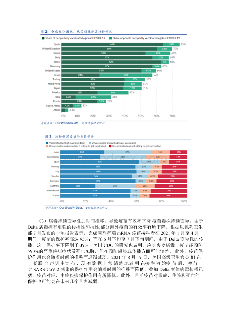 创新药专题之新冠药物分析研究报告.docx_第2页