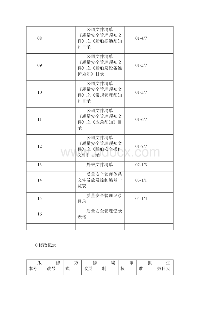 安全管理体系文件总清单Word格式文档下载.docx_第2页