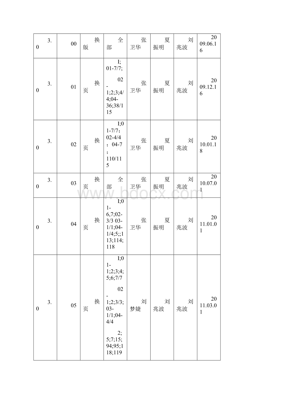 安全管理体系文件总清单.docx_第3页