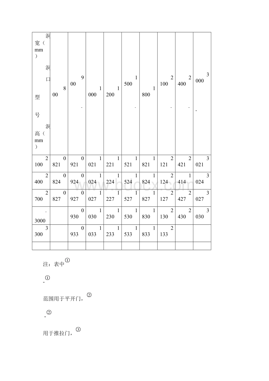 金丝利药业 铝合金门窗安装施工方案.docx_第3页