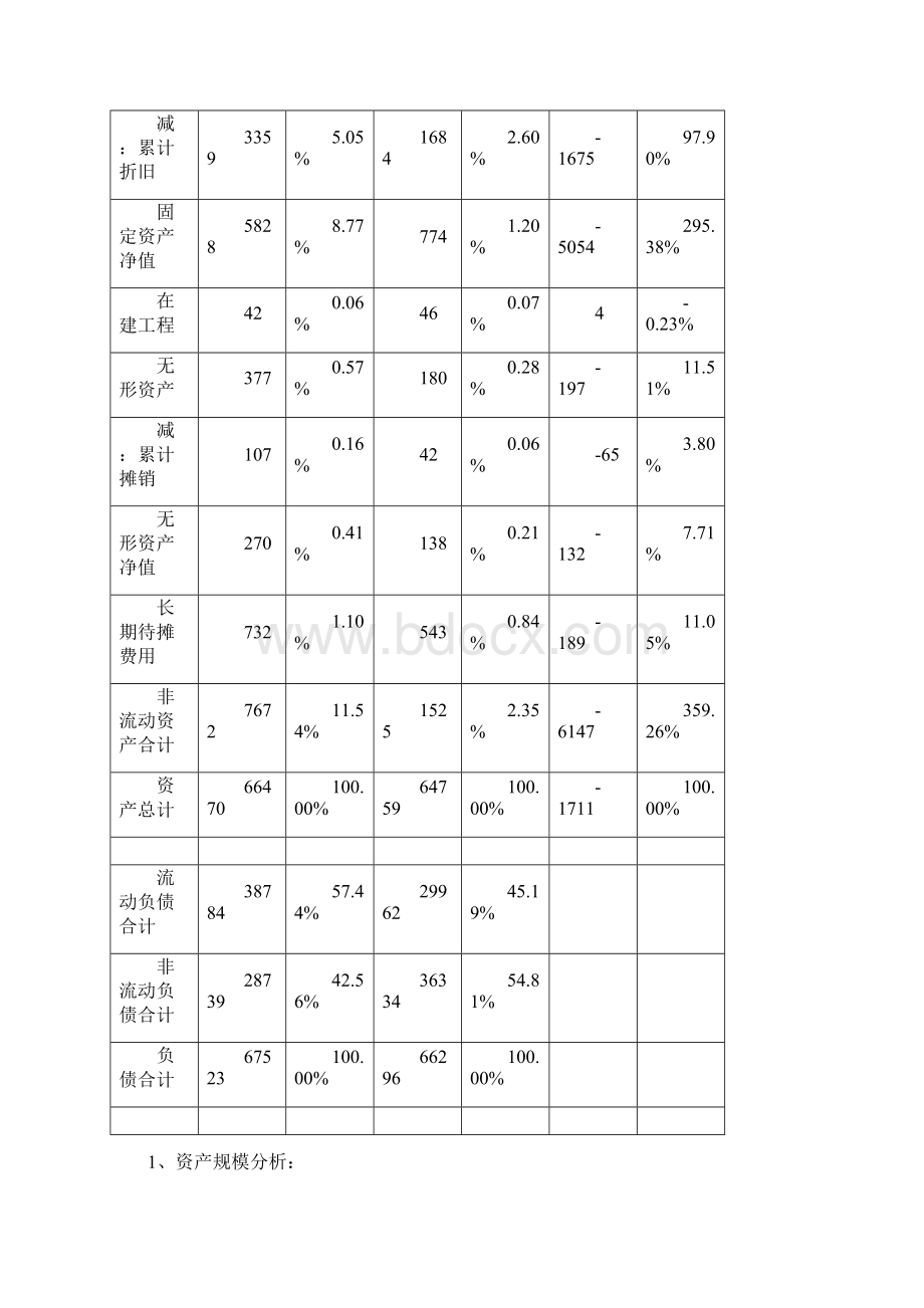 财务报表分析报告 案例分析.docx_第2页