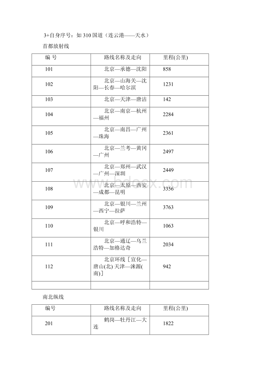 第二章货物运载工具公路.docx_第3页