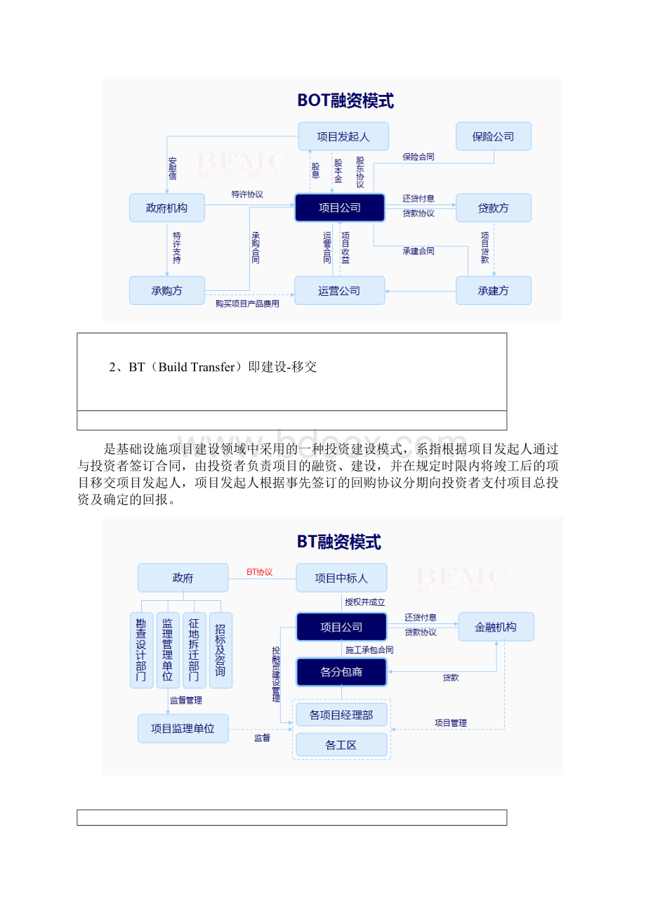 全面解析BOTBTTOTTBT和PPP投融资模式Word文档格式.docx_第2页