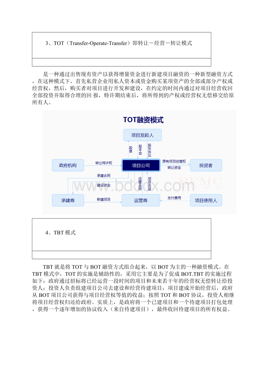 全面解析BOTBTTOTTBT和PPP投融资模式.docx_第3页