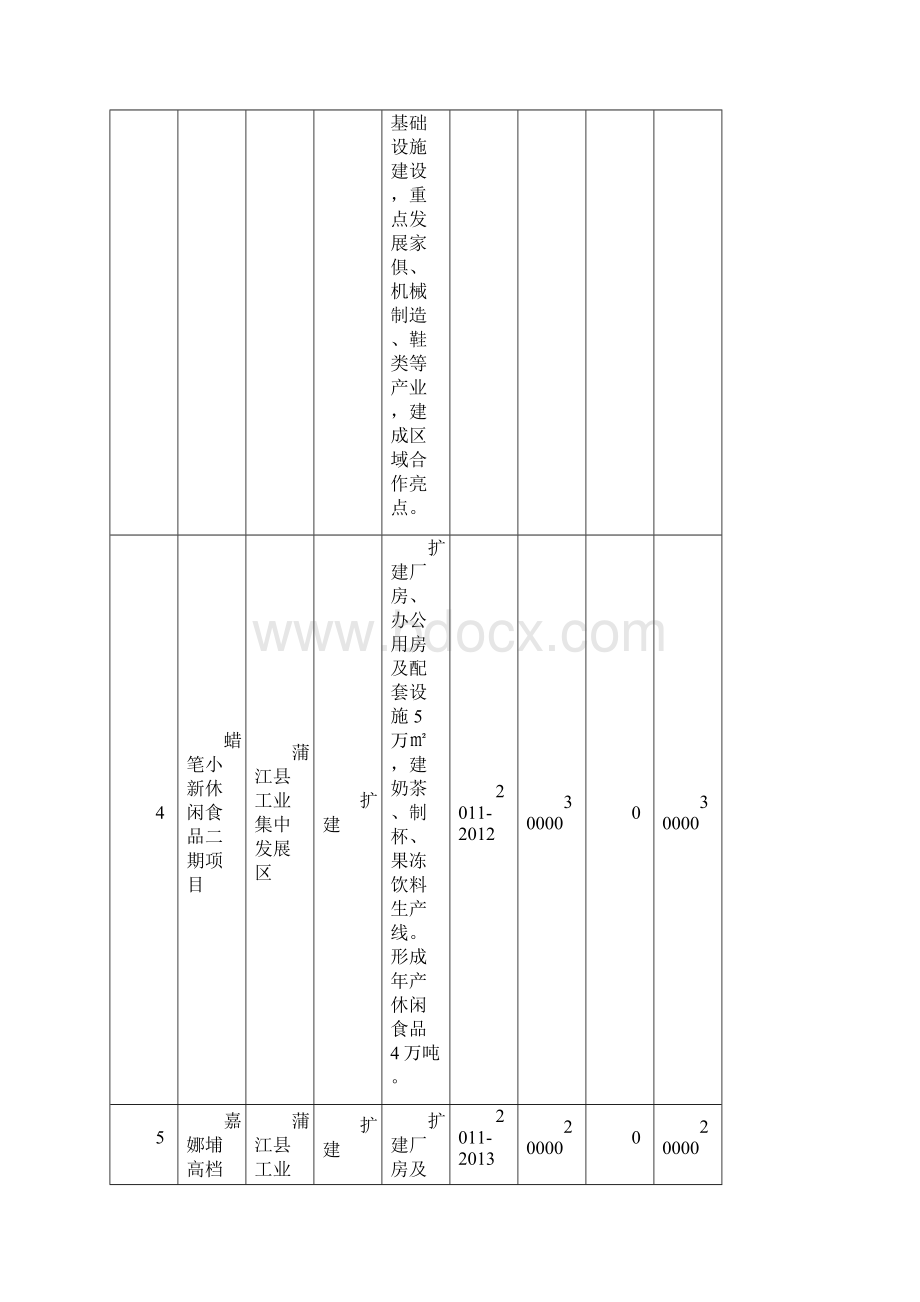 蒲江县十二五期间重要项目Word文档格式.docx_第3页