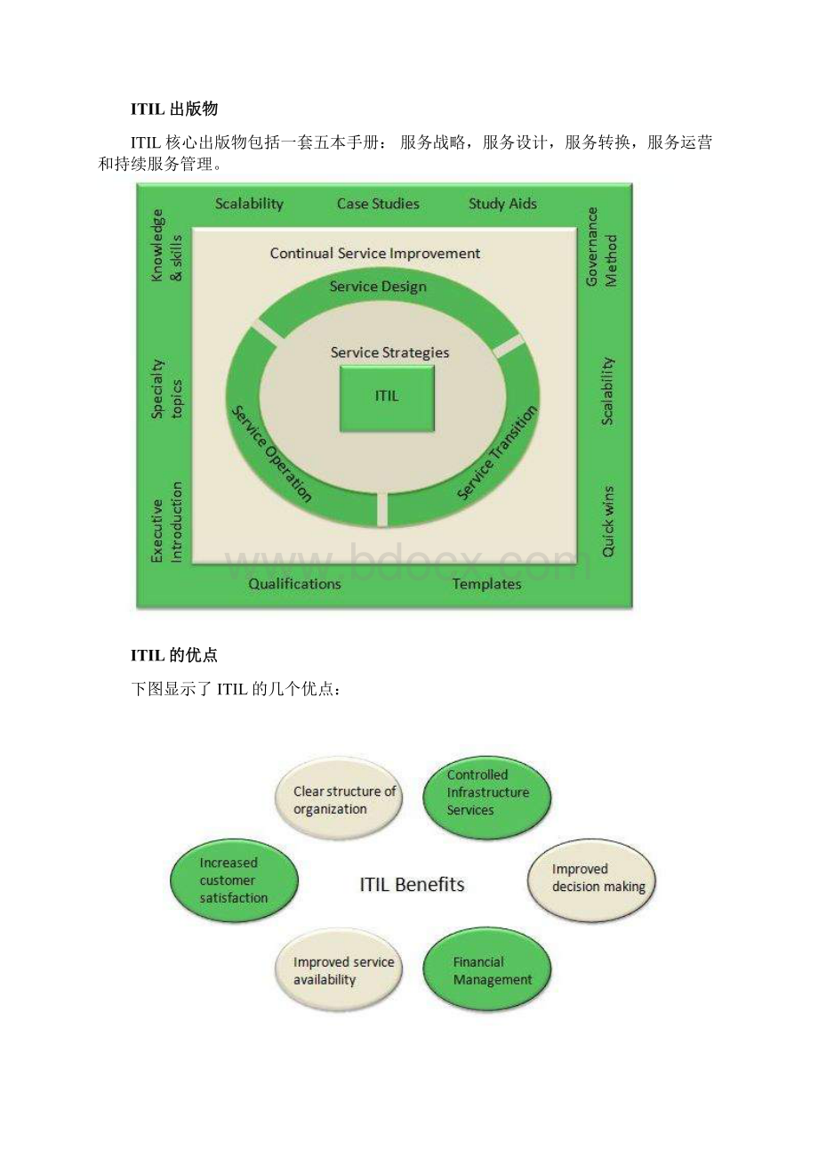 ITIL快速参考指南.docx_第3页