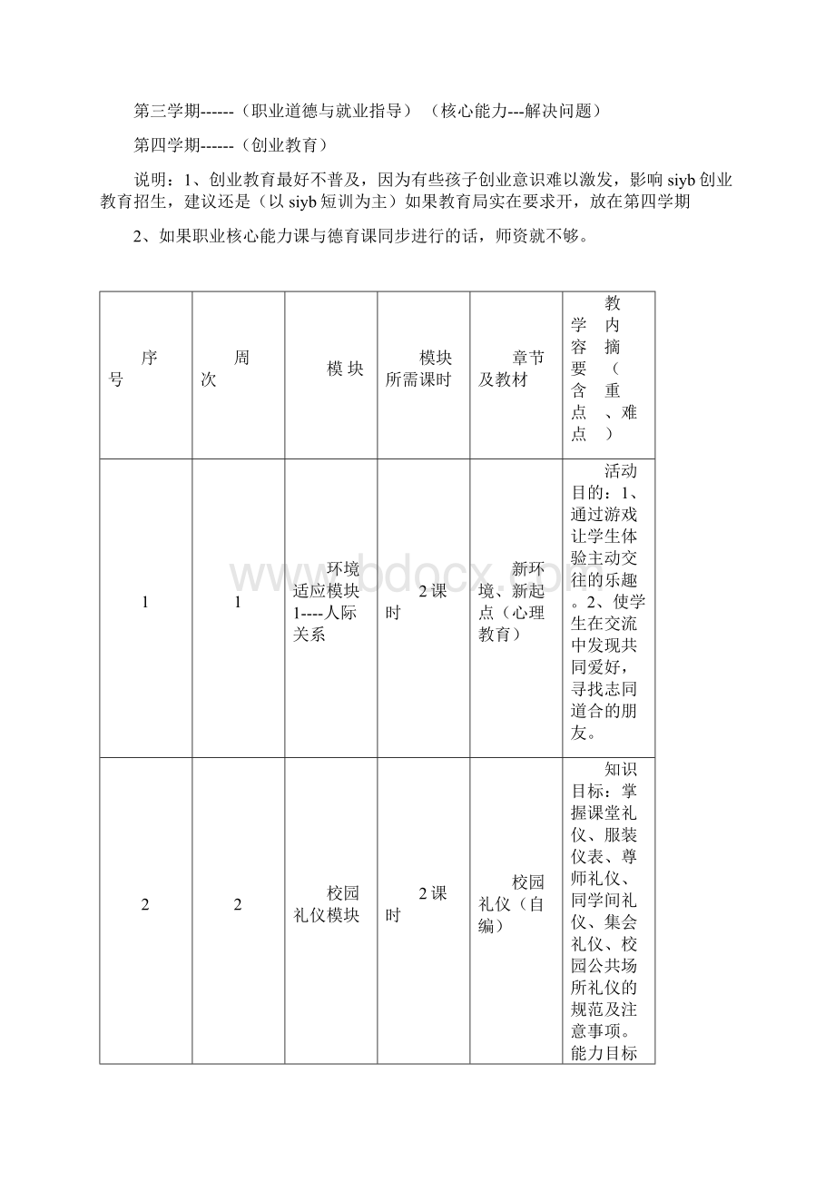 文化课课程体系建立.docx_第2页