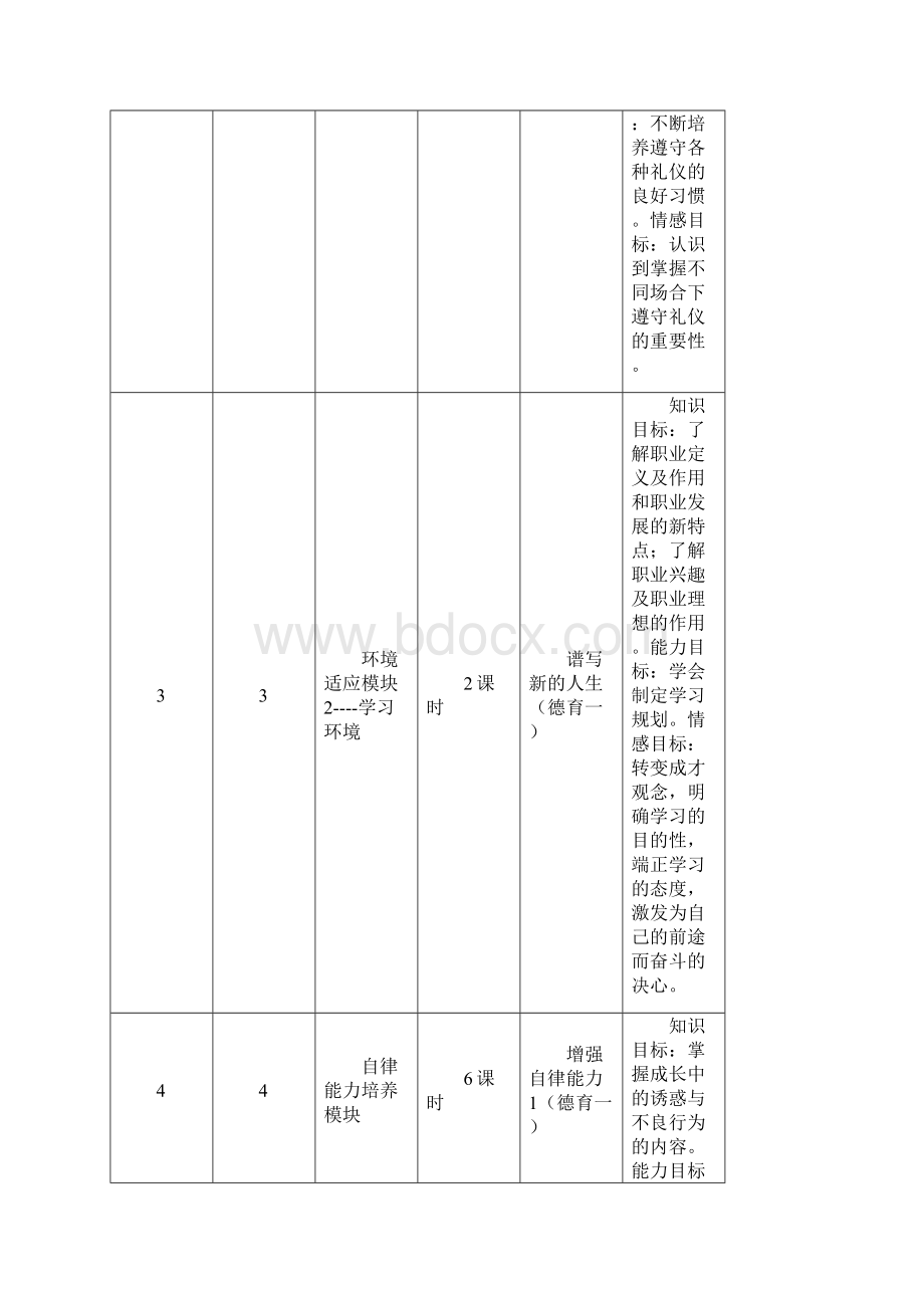 文化课课程体系建立.docx_第3页