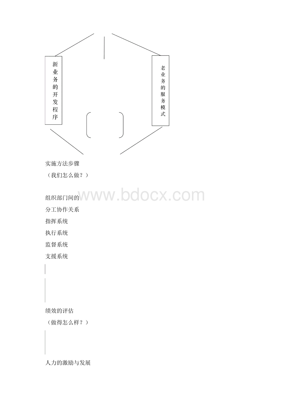 跨地区经营战略.docx_第2页