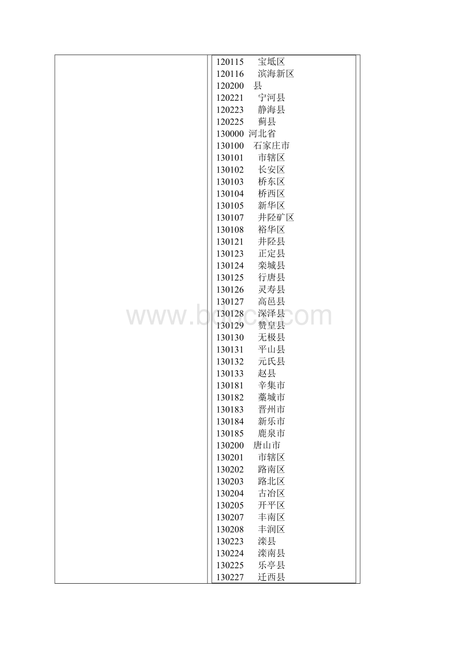 县及县以上行政区划代码Word格式文档下载.docx_第2页