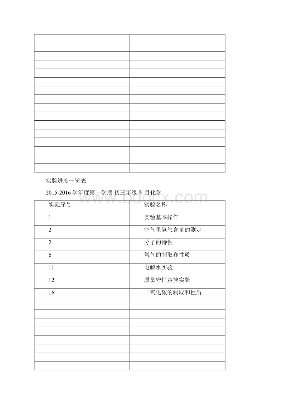 初中化学实验室档案上学期文档格式.docx_第2页