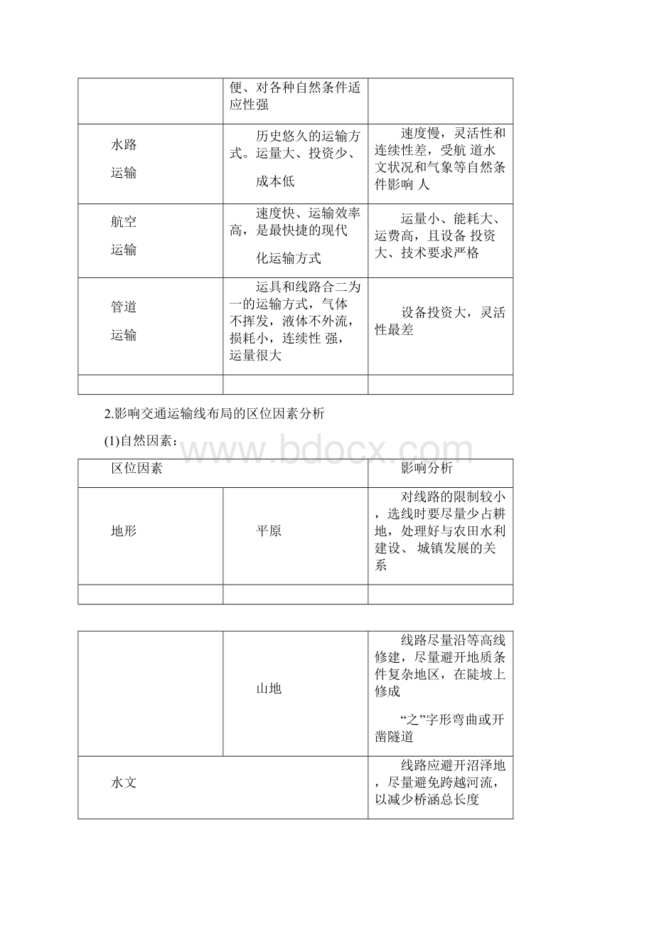 高考地理一轮复习第二十三讲交通运输布局及其对区域发展的影响讲练结合学案doc.docx_第2页