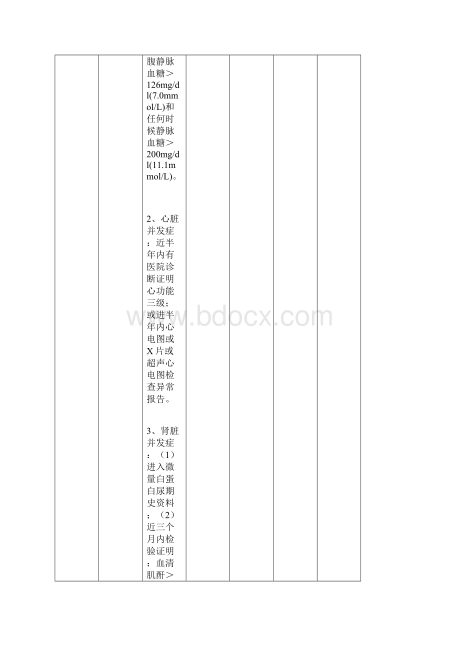 黄石市基本医疗保险门诊特殊慢性病病种申报条件及门诊医疗费补助标准docWord下载.docx_第2页