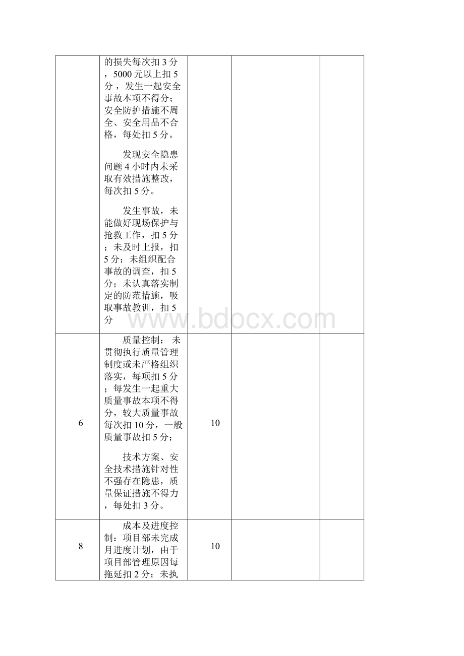 项目管理人员考核表完整优秀版Word格式文档下载.docx_第3页