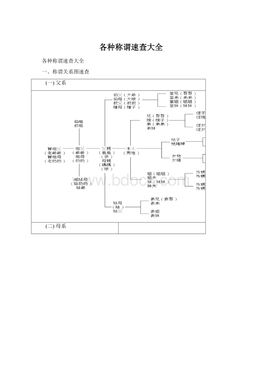 各种称谓速查大全.docx