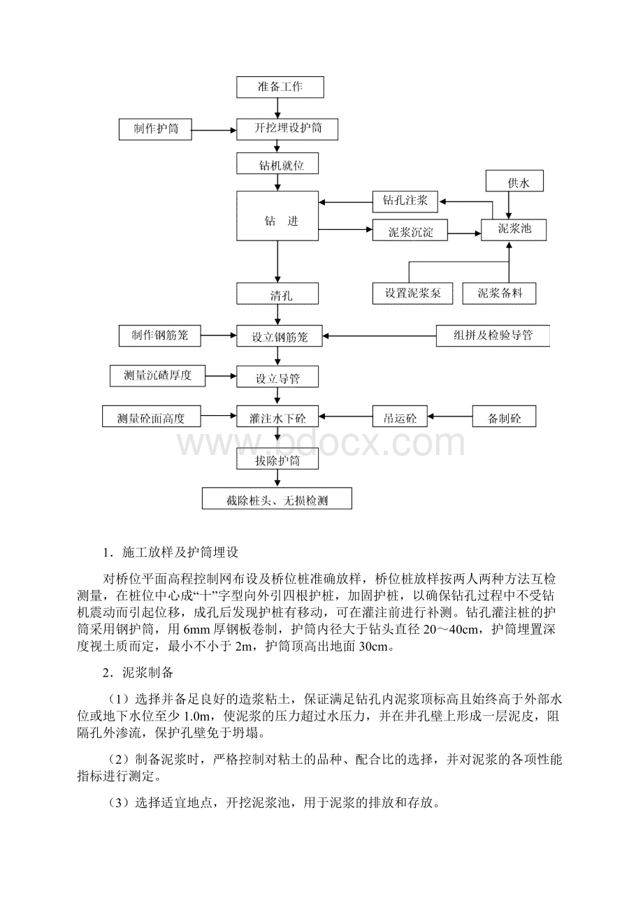 桥梁工程开工报告Word文档下载推荐.docx_第2页