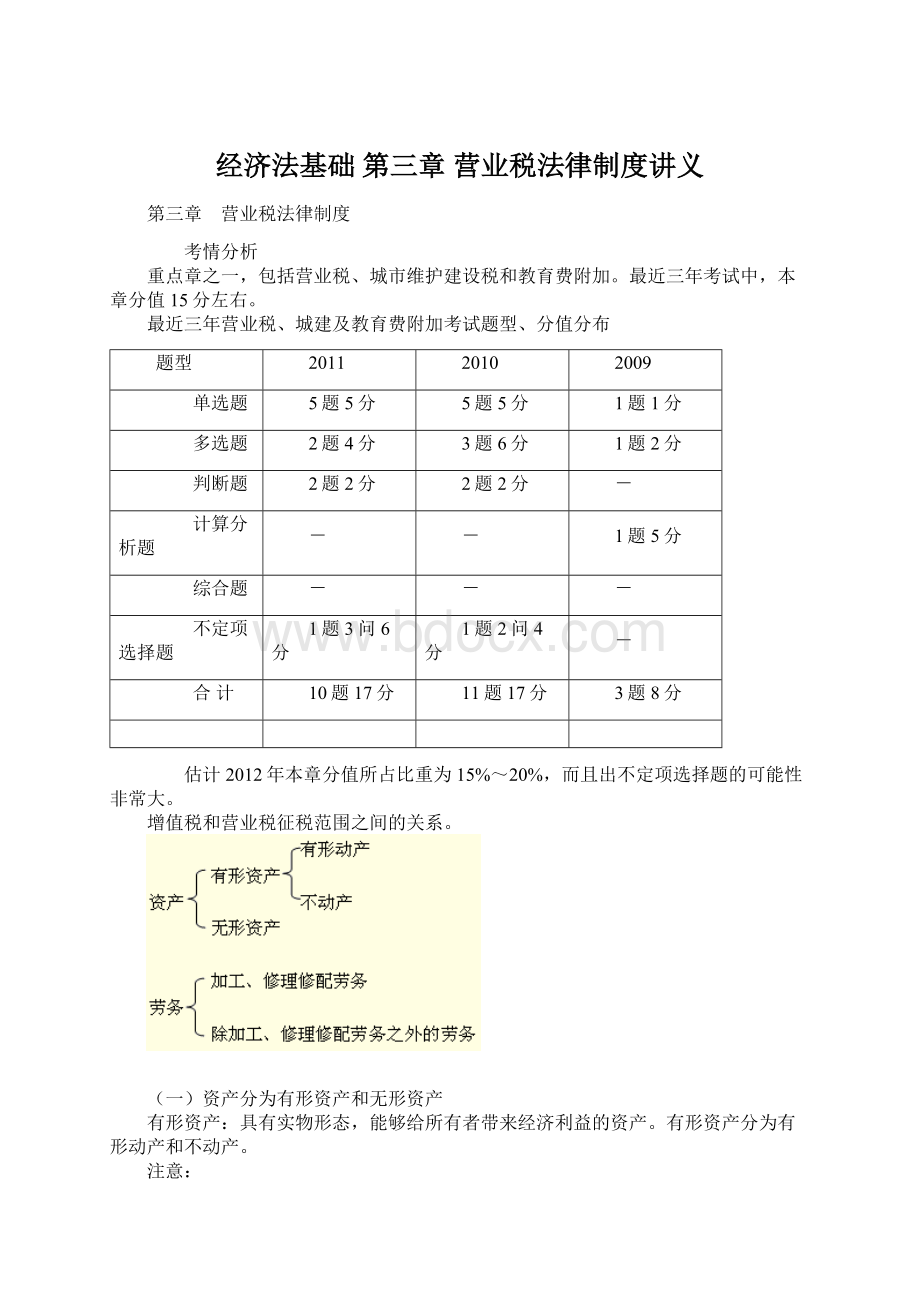 经济法基础 第三章 营业税法律制度讲义Word文件下载.docx_第1页