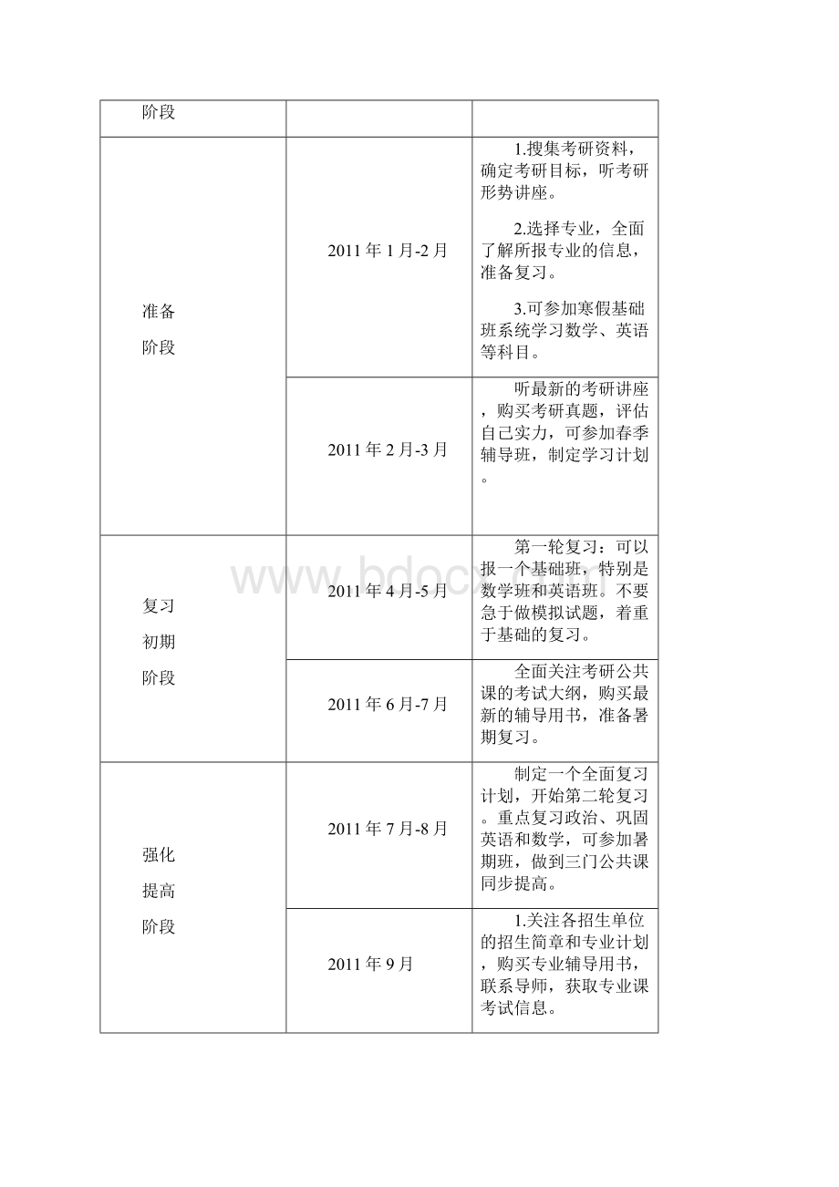 考研时间安排及复习计划.docx_第2页