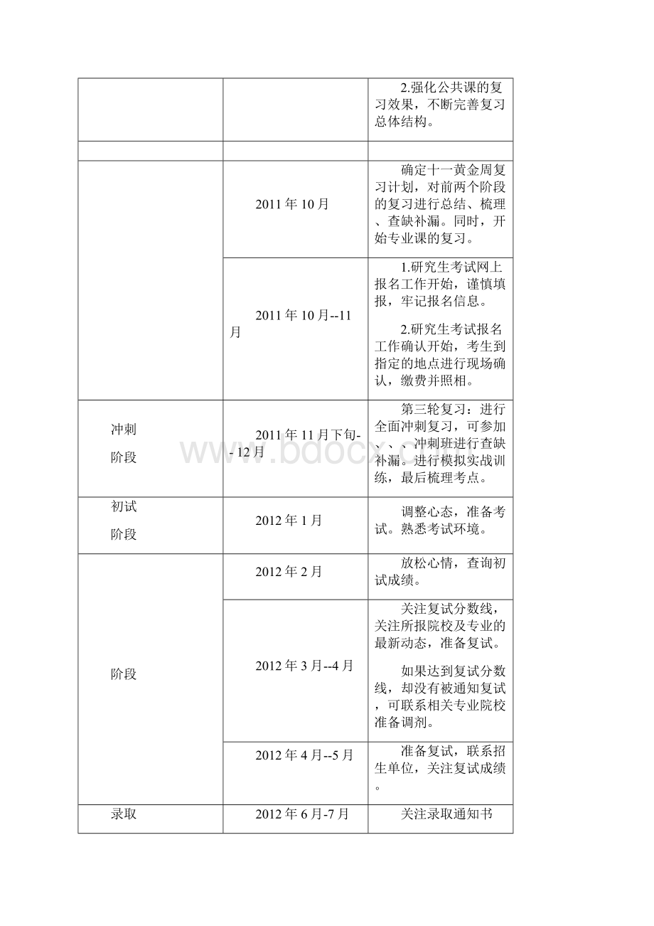 考研时间安排及复习计划.docx_第3页