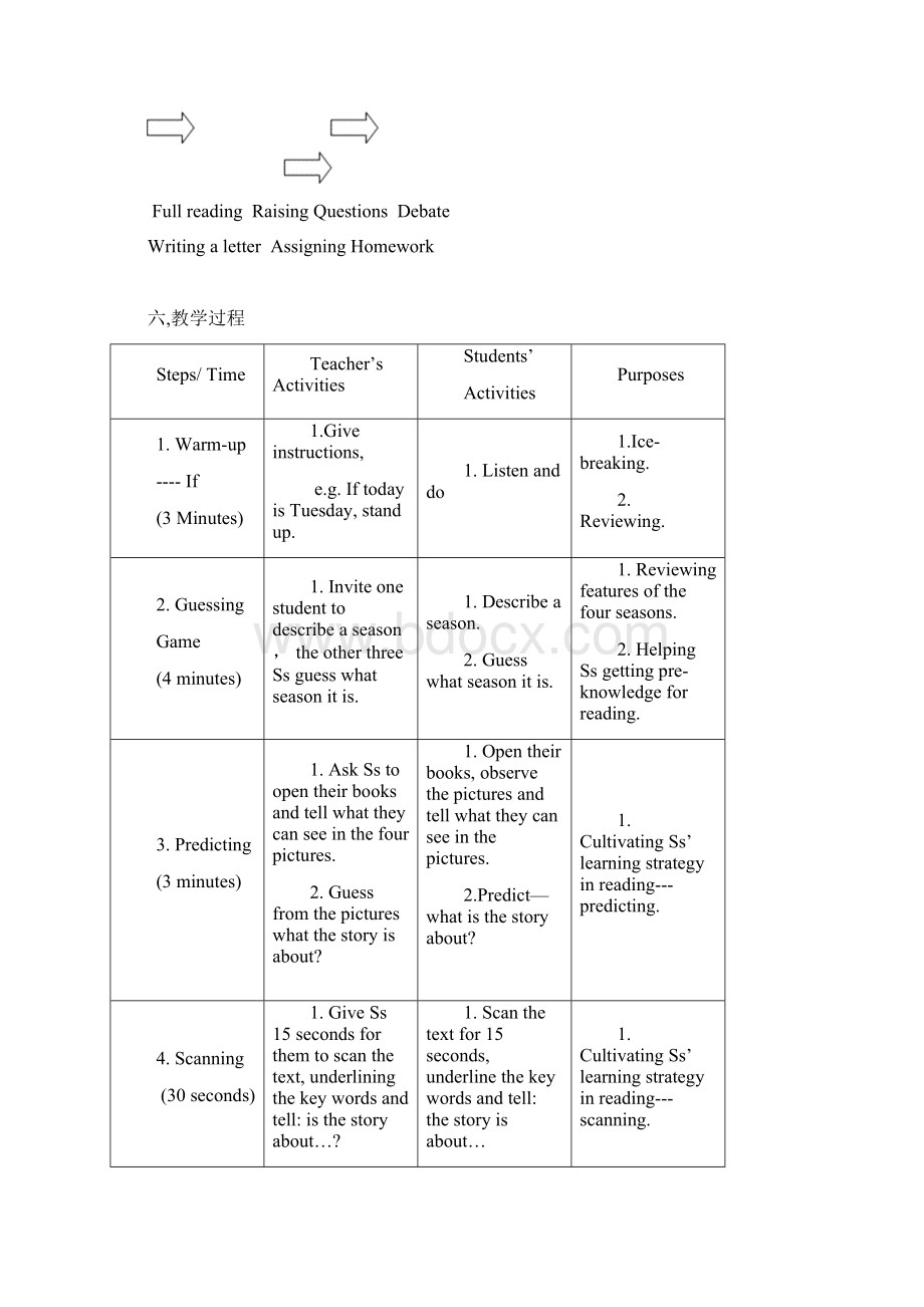 全国第二届小学英语教学基本功大赛参赛课例Word格式.docx_第3页