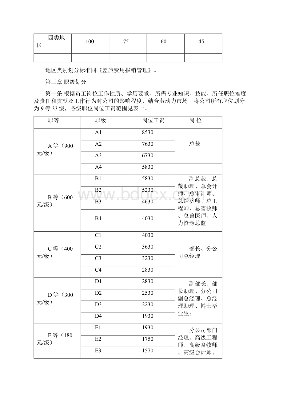 某集团薪酬管理制Word文档格式.docx_第3页