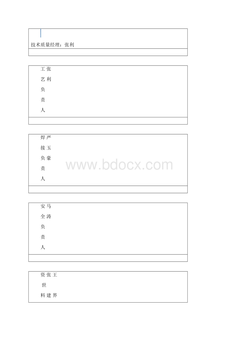 电石炉安装施工组织设计Word文档格式.docx_第3页