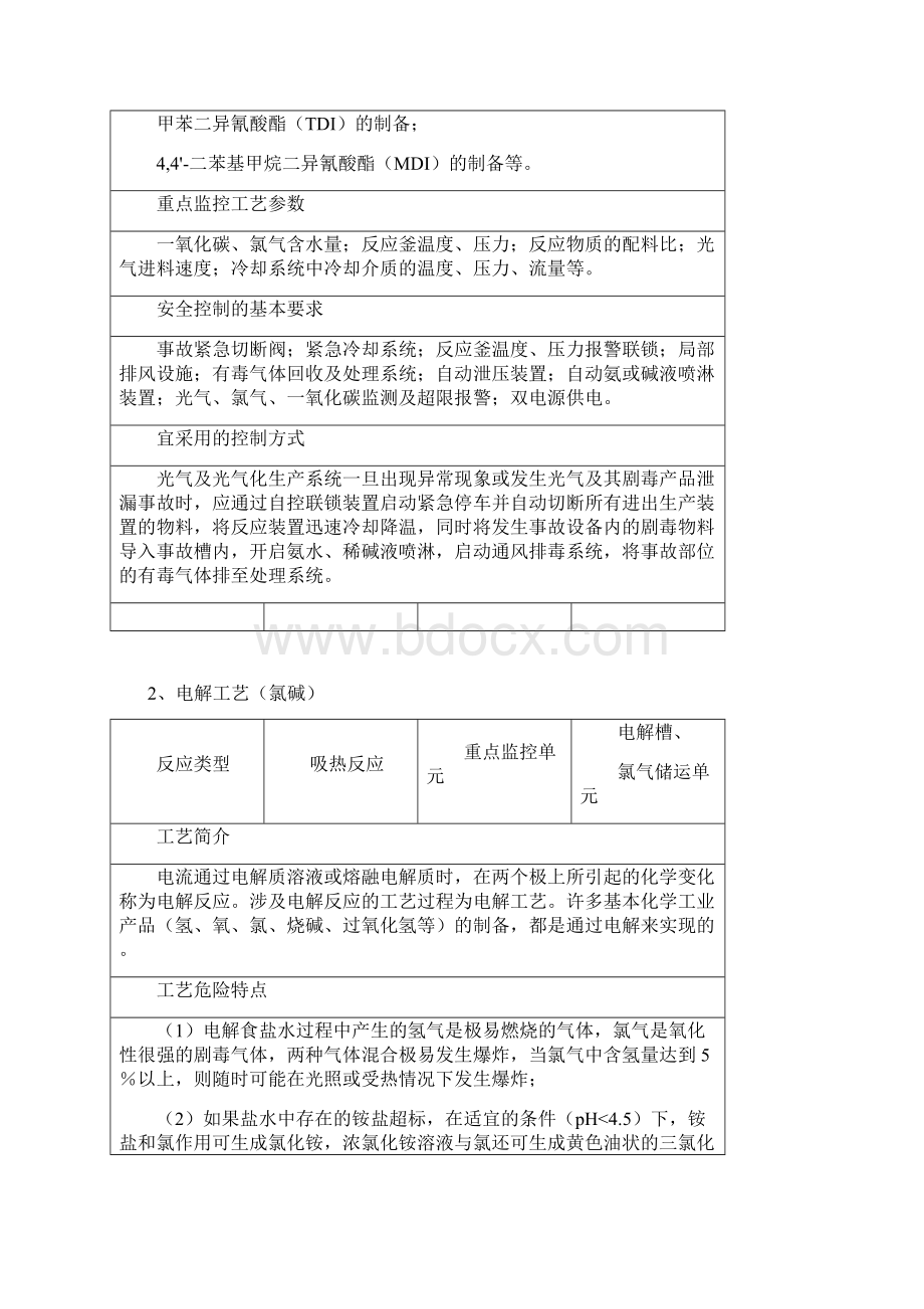 18种重点危险化学品生产工艺典型反应及安全控制条件汇总.docx_第2页