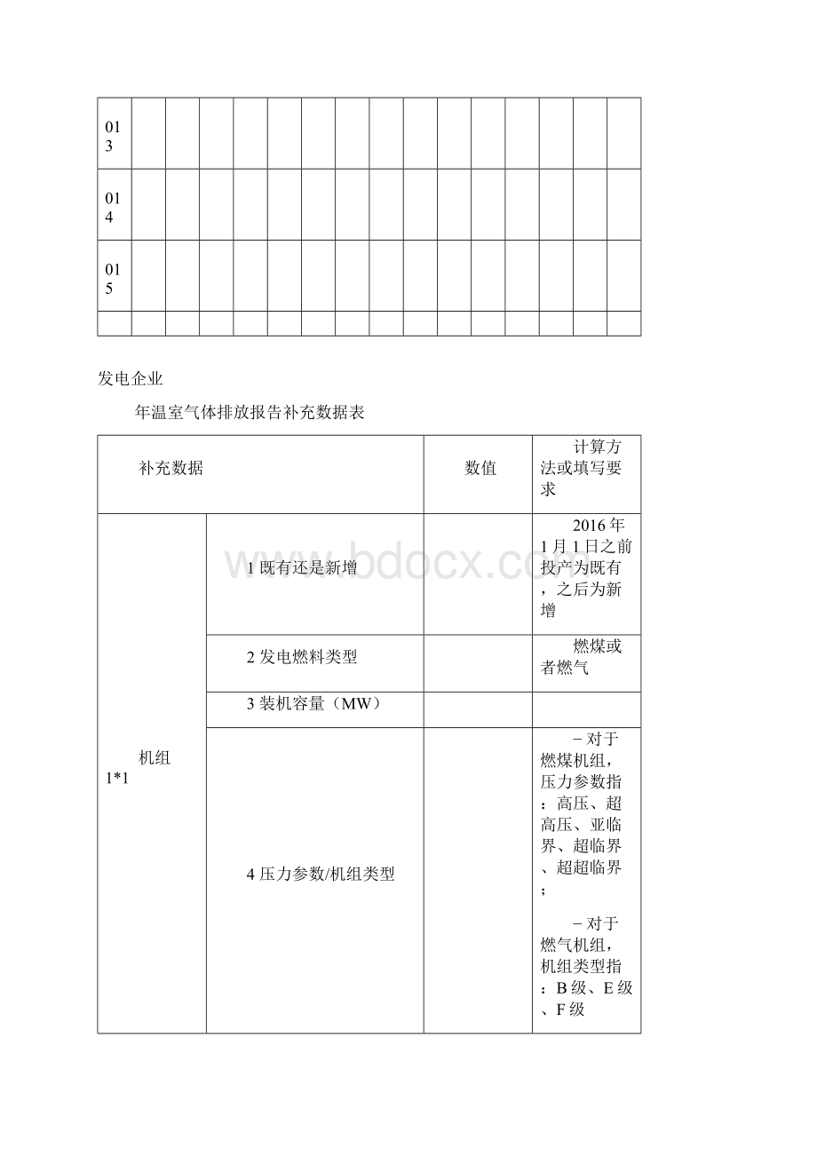 全国碳排放权交易企业碳排放补充数据核算报告模板docWord文档下载推荐.docx_第2页