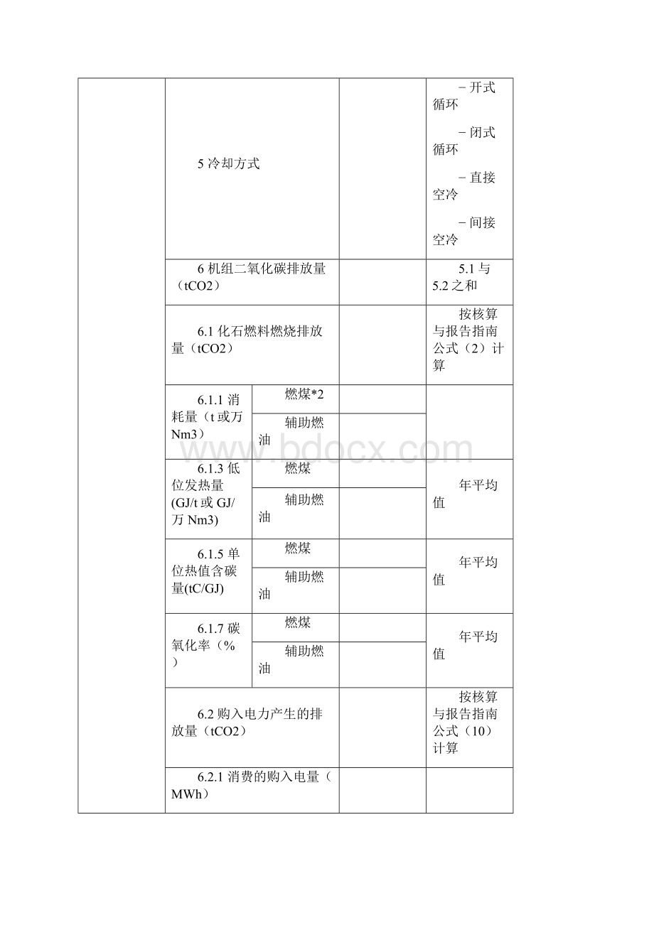 全国碳排放权交易企业碳排放补充数据核算报告模板doc.docx_第3页