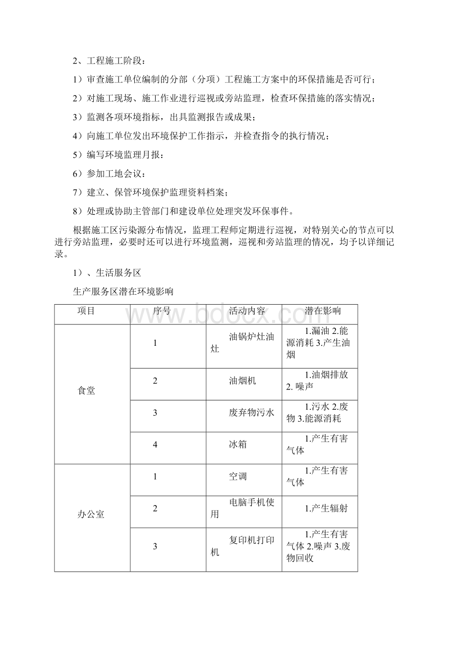 环境保护监理实施细则Word文件下载.docx_第3页