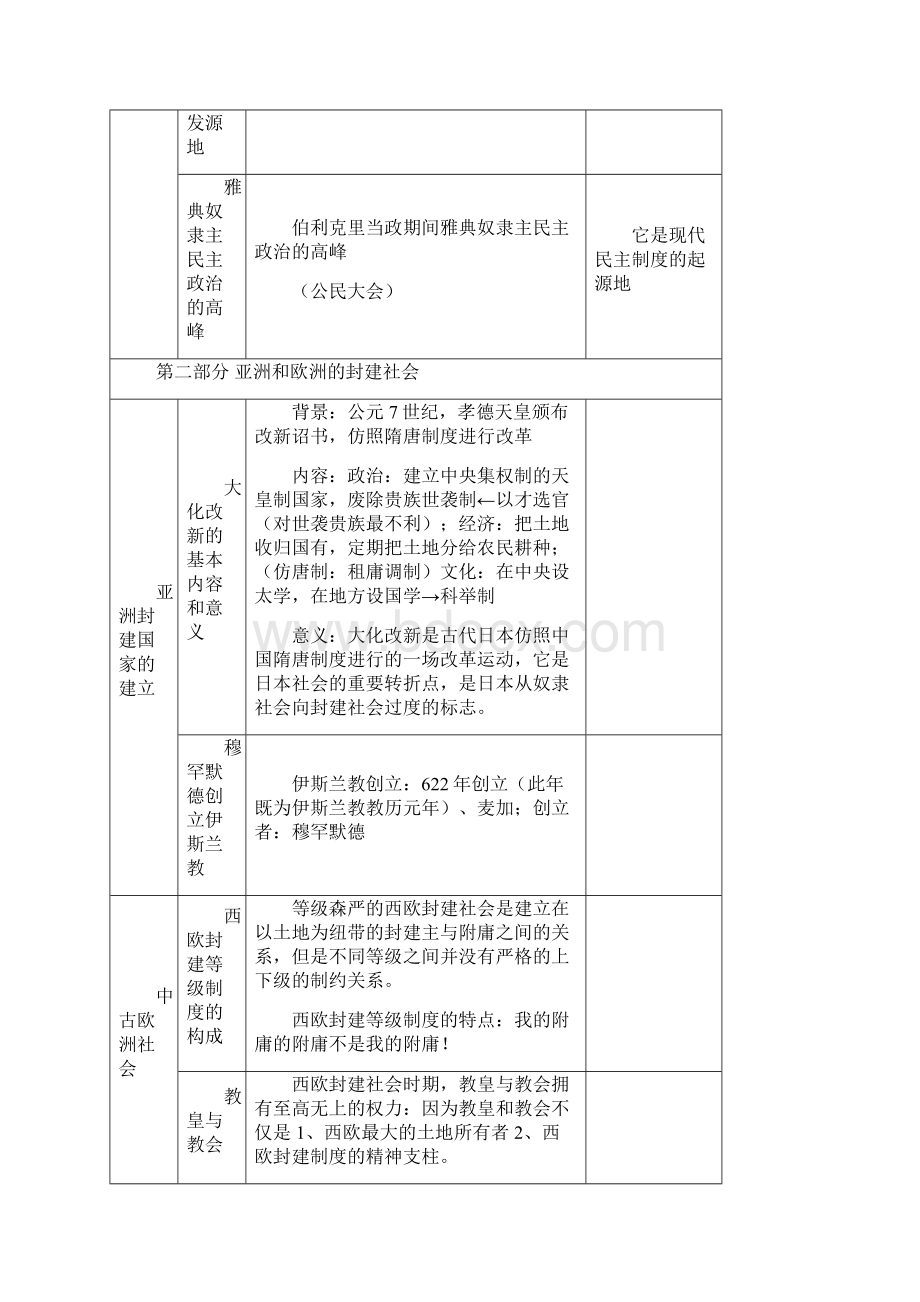 世界历史复习一古代史和近代史.docx_第2页