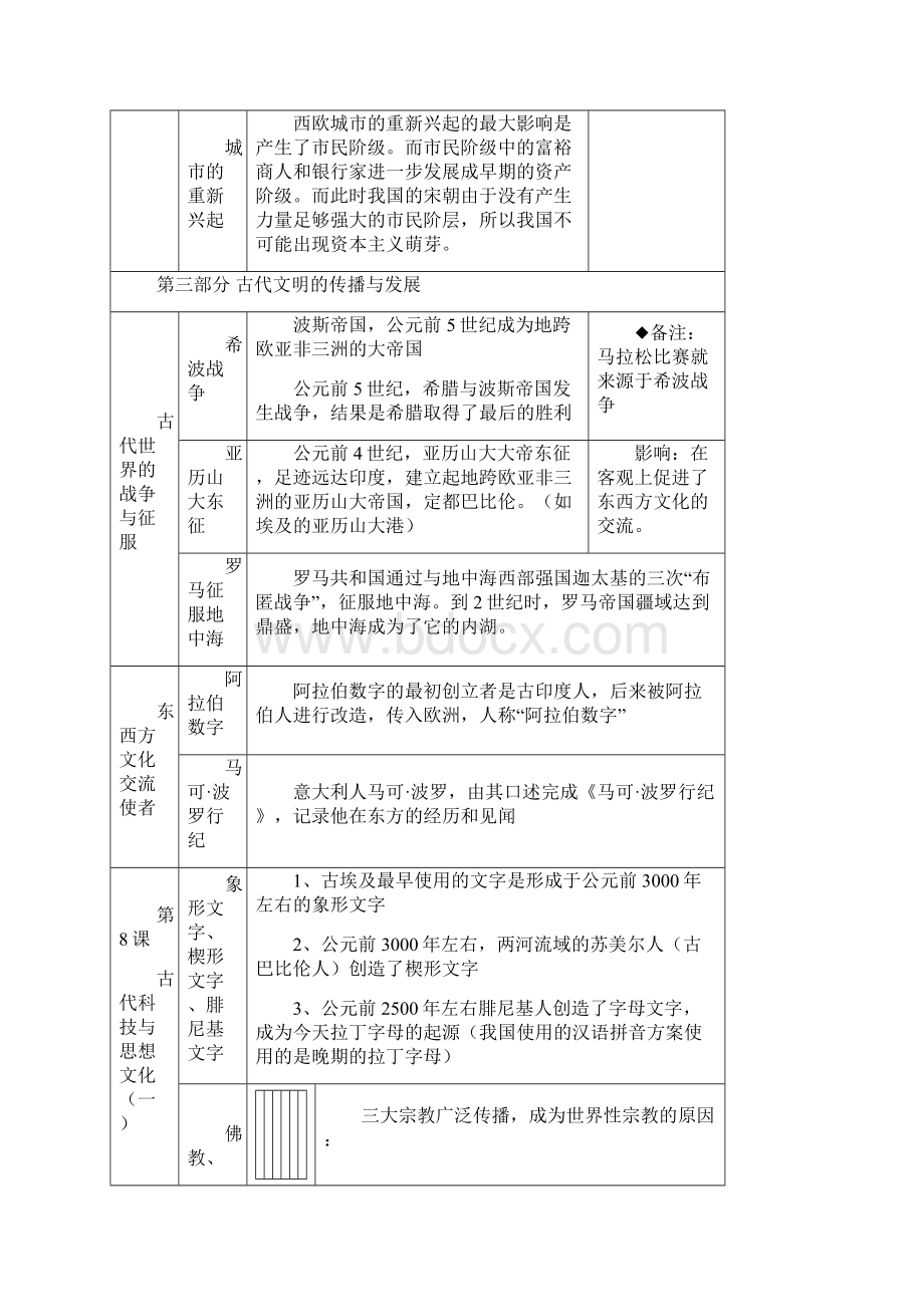 世界历史复习一古代史和近代史.docx_第3页