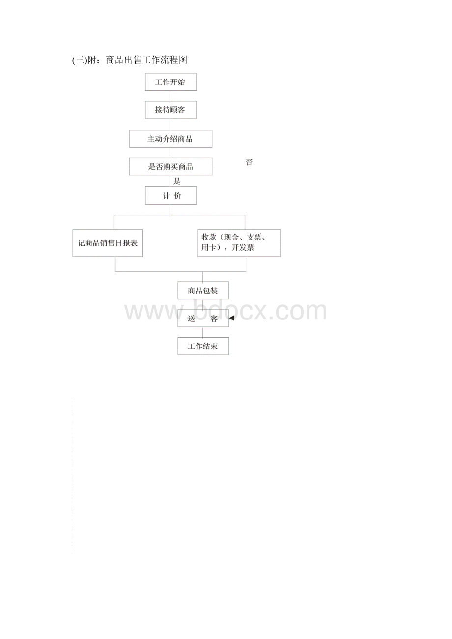 店员行为规范管理.docx_第3页