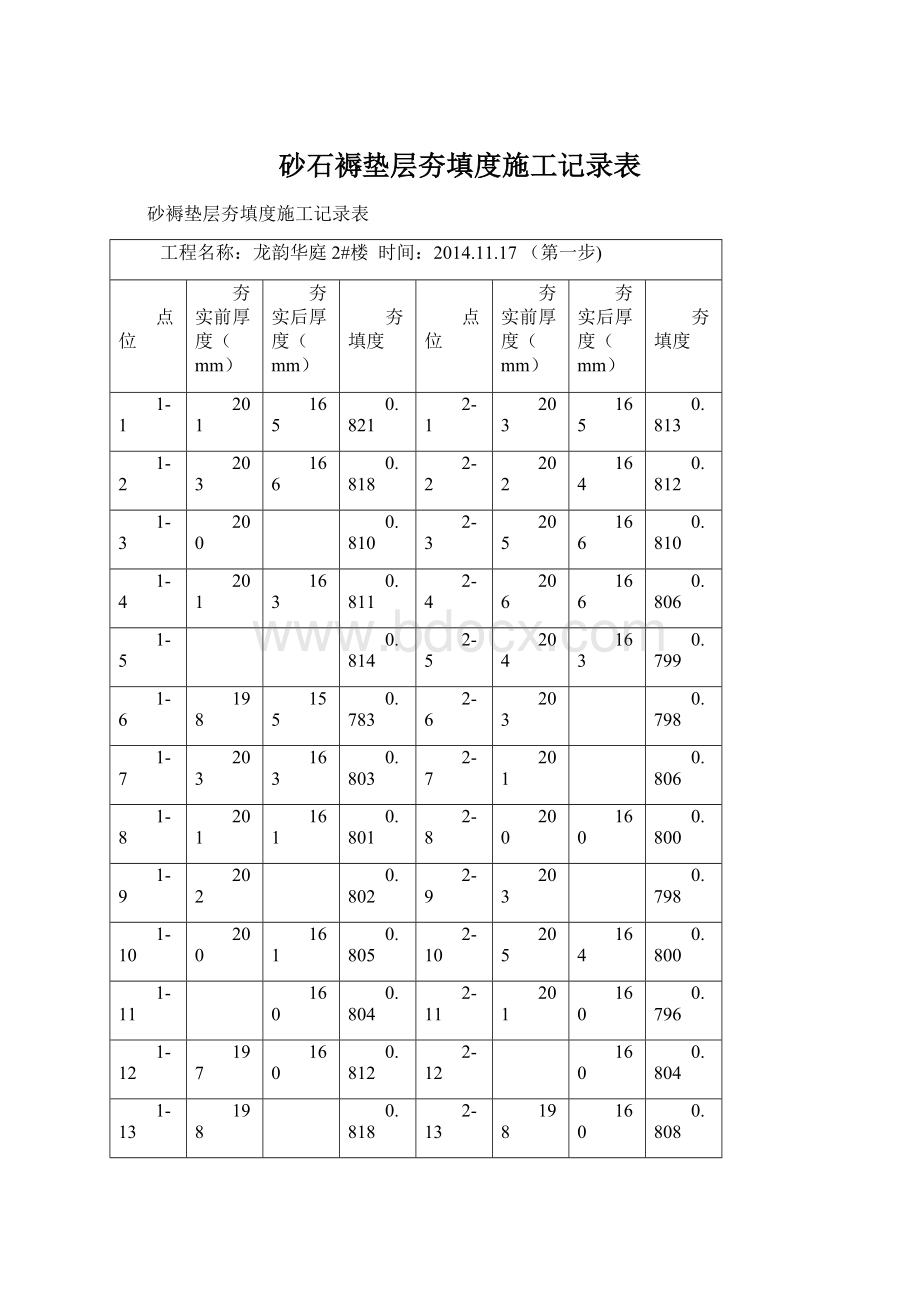 砂石褥垫层夯填度施工记录表.docx