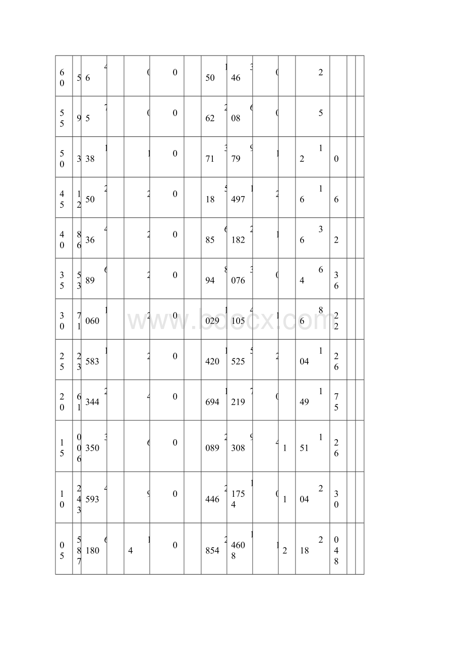 往年山东省普通高考成绩分段统计表整理文档格式.docx_第2页